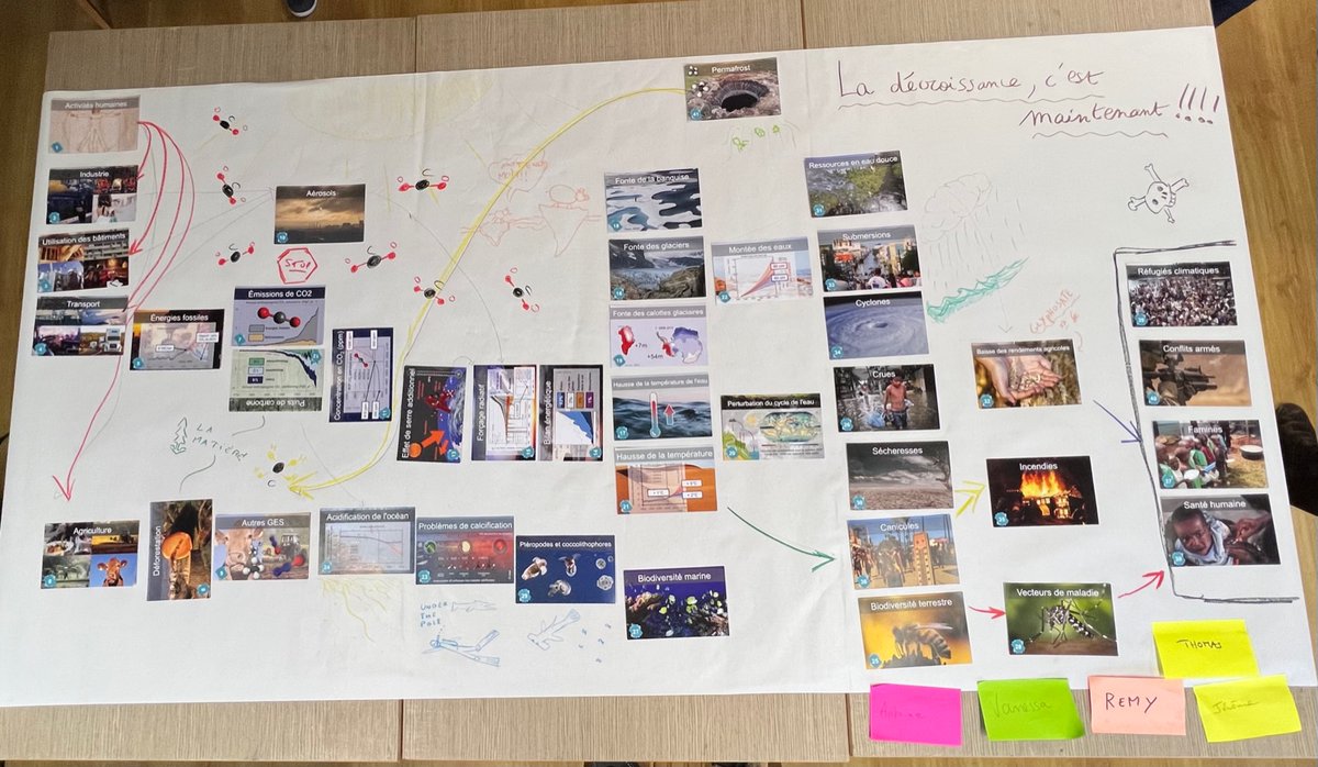 #ChangeursDeMonde 🖐 | Pour sensibiliser toujours plus de citoyens aux enjeux énergie / climat, nous avons animé un atelier de @FresqueDuClimat auprès de 10 de nos adhérents.
Merci au coach <a href="/AlexJubien/">Alex Jubien 🌍</a> qui a supervisé nos 2 animateurs, Pierre et Thomas. 😉
#ChangementClimatique