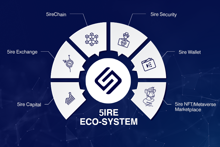 TiarCrypto's tweet photo. The world needs blockchain technology to become #sustainable, and even Elon Musk knows it. 

#5ire is building the world's first truly sustainable ecosystem. I am not missing 5ire's presale as I did with #Eth. 

Join their Telegram ➡️ https://t.co/ImpvwMdWwE https://t.co/KVyK2MNIR6