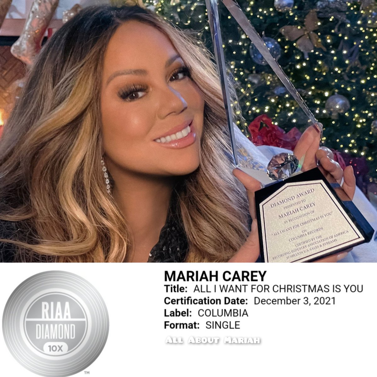 AllAboutMariah's tweet photo. "All I Want For Christmas Is You" is officially a diamond single!!!
Congratulations Queen 👑 @MariahCarey!
#Diamondriah 🦋💎
#ProudToBeALamb #L4L 💜
#AllIWantForChristmasIsYou https://t.co/NNUV2VtsPx