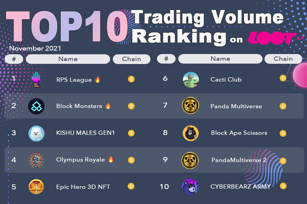 Lootex.io | Agentic Commerce & NFT Infra ♉️ tweet media