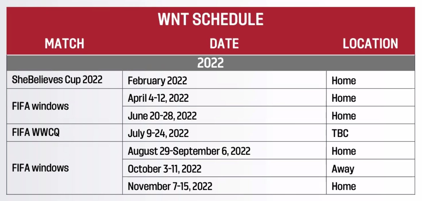 Uswnt 2022 Schedule Meg Linehan (Left Leg) On Twitter: "Here's The Early Look At 2022 For The # Uswnt. Https://T.co/Srhgzrwiki" / Twitter
