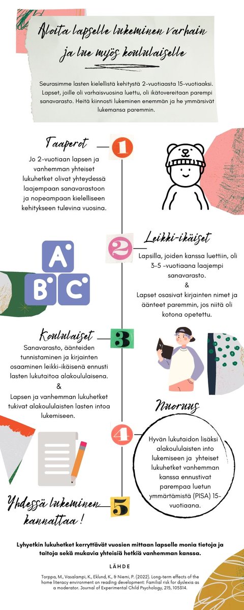 Lapsen kanssa lukemisen merkityksestä elämäni ensimmäinen infograafiyritelmä. Pyrkii kertomaan lyhyesti keskeiset tulokset juuri ilmestyneestä artikkelistamme, joka on vapaasti saatavilla: sciencedirect.com/science/articl…   <a href="/EduCritical/">CRITICAL</a> <a href="/jyu_okl/">Jyväskylän yliopiston opettajankoulutuslaitos</a>