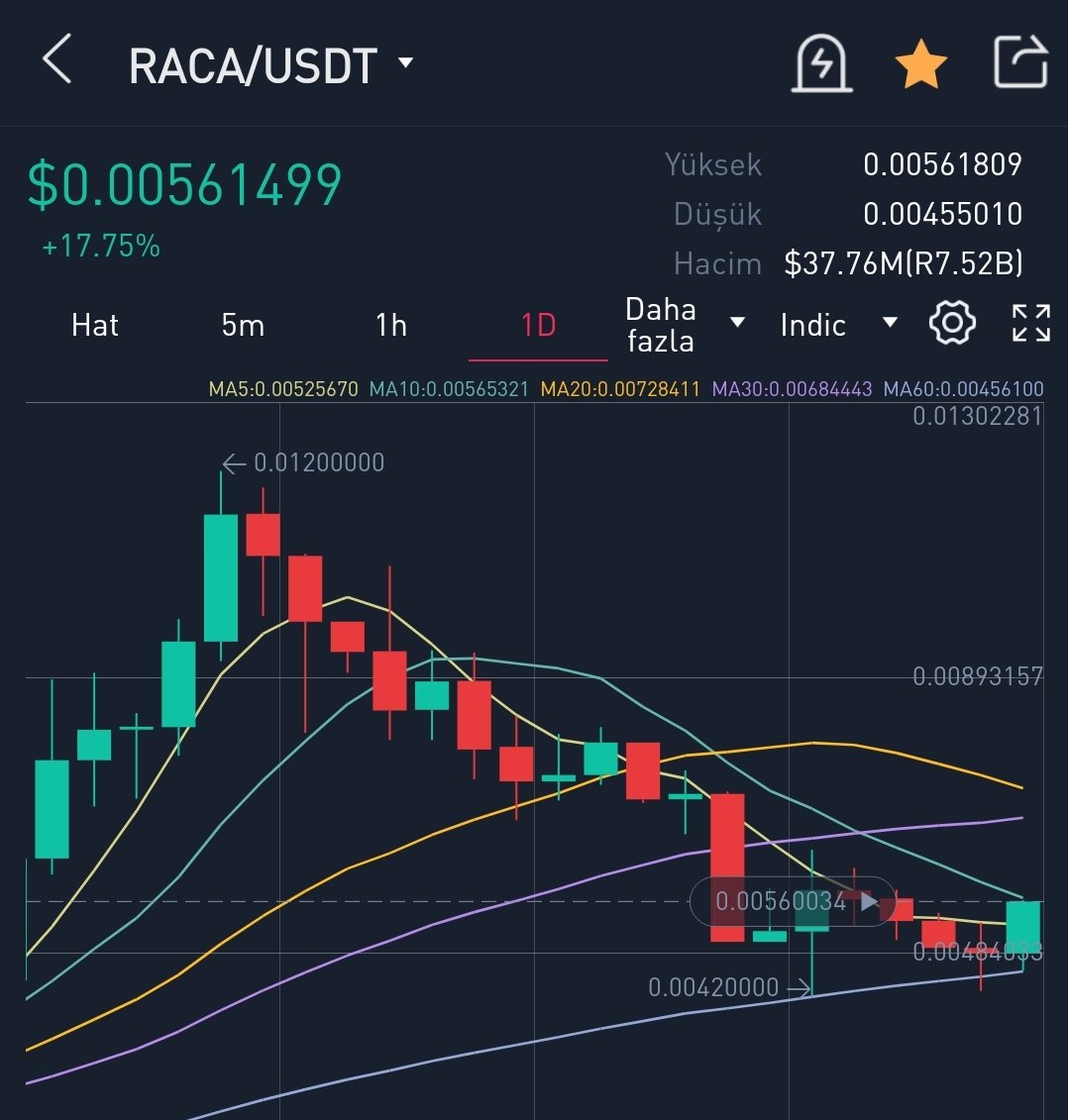 #raca 0.07$ olacaksın bu sayfadanda çok zengin çıkacak