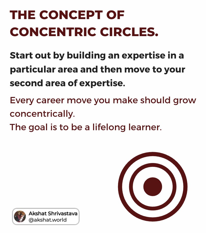 Akshat_World's tweet photo. Peter Thiel speaks about: how good businesses gain expertise in one area and then increase their clout across different areas. 

Eg. Amazon first mastered selling books. Then, it started selling everything. 

The same philosophy can be applied in your career: https://t.co/JqZ48zjemm