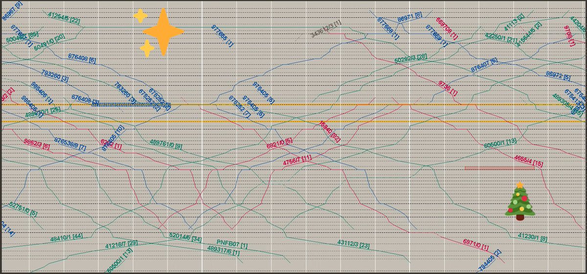Tout au long de l’année 2021 les #Horairistes✏️📈 de <a href="/SNCFReseau/">SNCF Réseau</a> ont conçu et adapté les horaires des trains qui ont roulé sur l’année en cours mais également des trains qui rouleront en 2022 et en 2023.

#CalendrierDeLAvent de la <a href="/LaTeamTrain/">La Team Train</a> 
#3