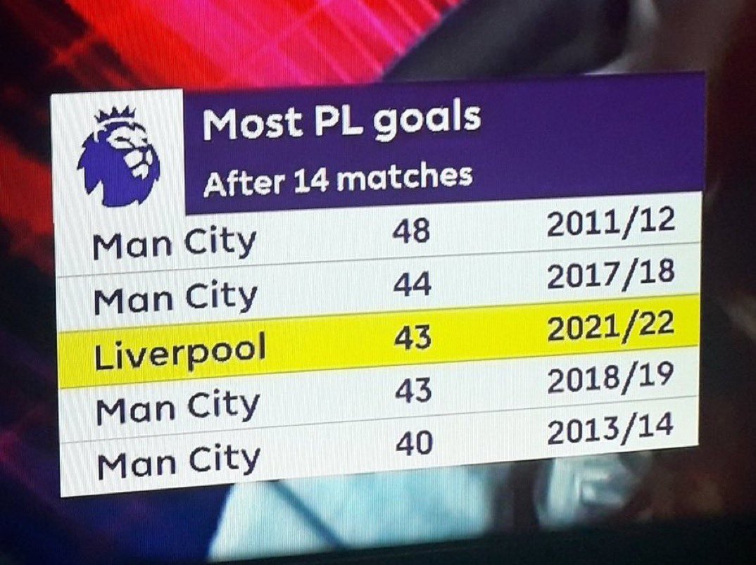 Can we stop playing around now and just admit that Manchester City own this whole league