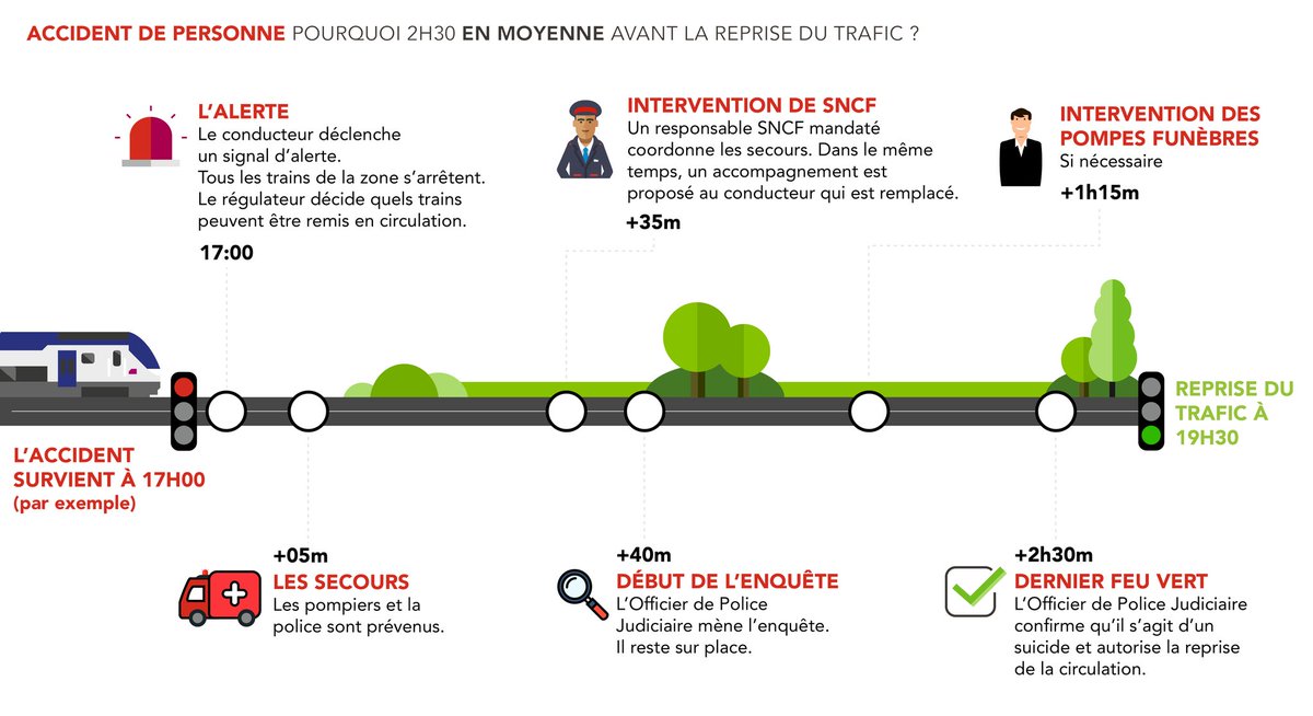 liO Train SNCF Occitanie tweet media