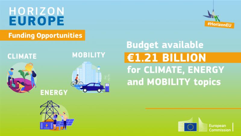 📢 #UfukAvrupa Programı finansman haberleri!

#İklim, #Enerji, #Mobilite / #Ulaşım kapsamında Araştırma ve İnovasyon projeleri için 1 Milyar Euro'dan fazla kaynak mevcut!

Tüm başvuru detayları, konuları ve son başvuru tarihleri için
👉 europa.eu/!7qk9UX