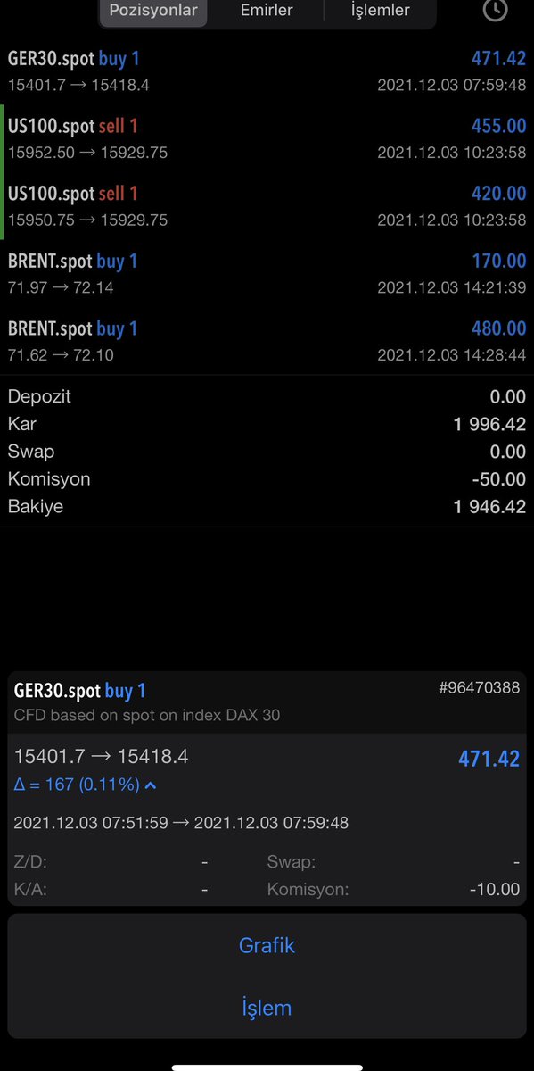 ankist12's tweet photo. Vip grubum işlem kazançlarım 
1.996 $ 27.398 TL 
Değerlendiren yatırımcılarımı tebrik ediyorum 
#fx #DolarTL #forextrader #forextrading #GOLD #dax18 #forexsignal #altcoin #forex https://t.co/xF9XBcZAfF