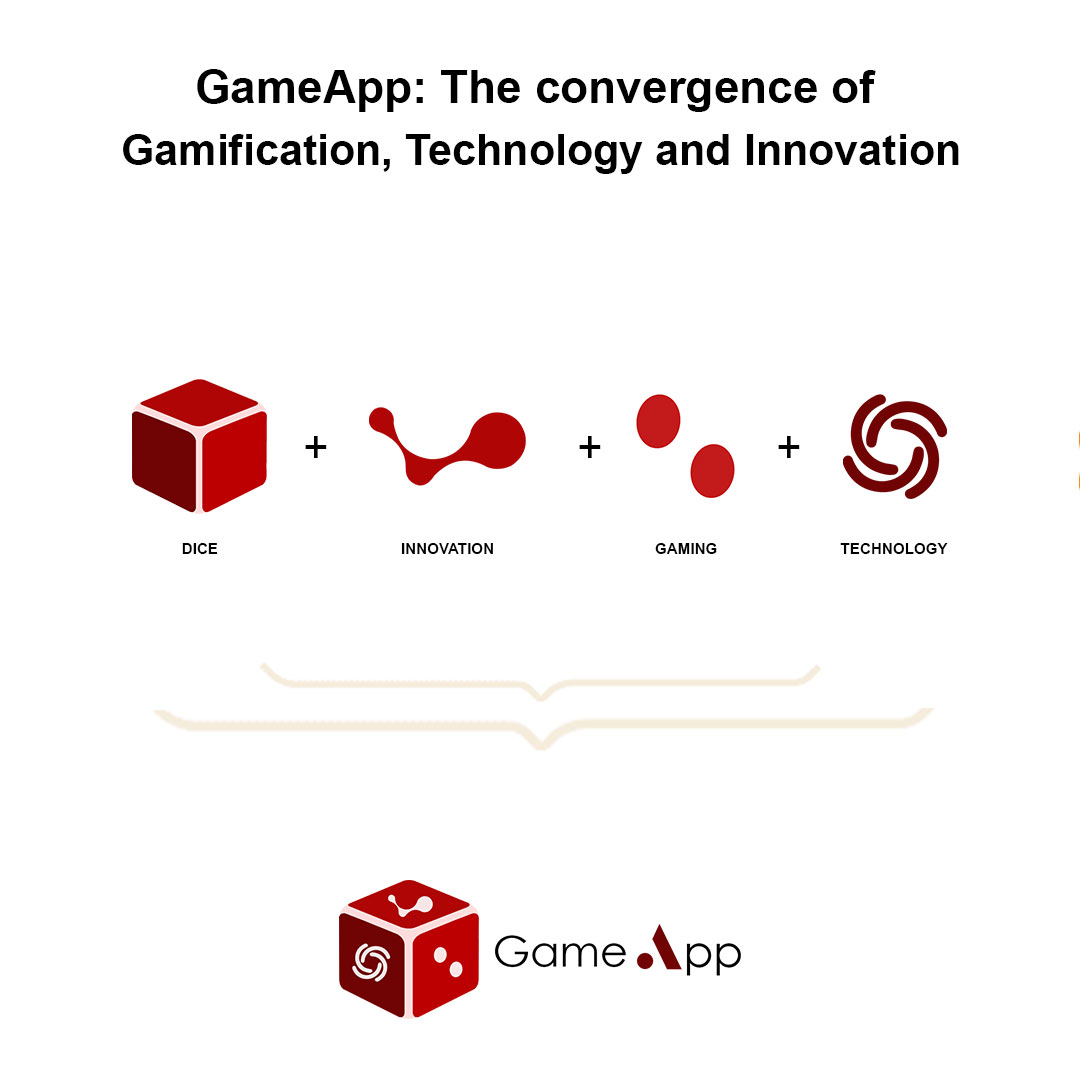 GameApp_Tech's tweet photo. The making of the GameApp Logo!GameApp: The convergence of Gamification, Technology and Innovation#GamifyWithGameApp https://t.co/chB9G1iRWK