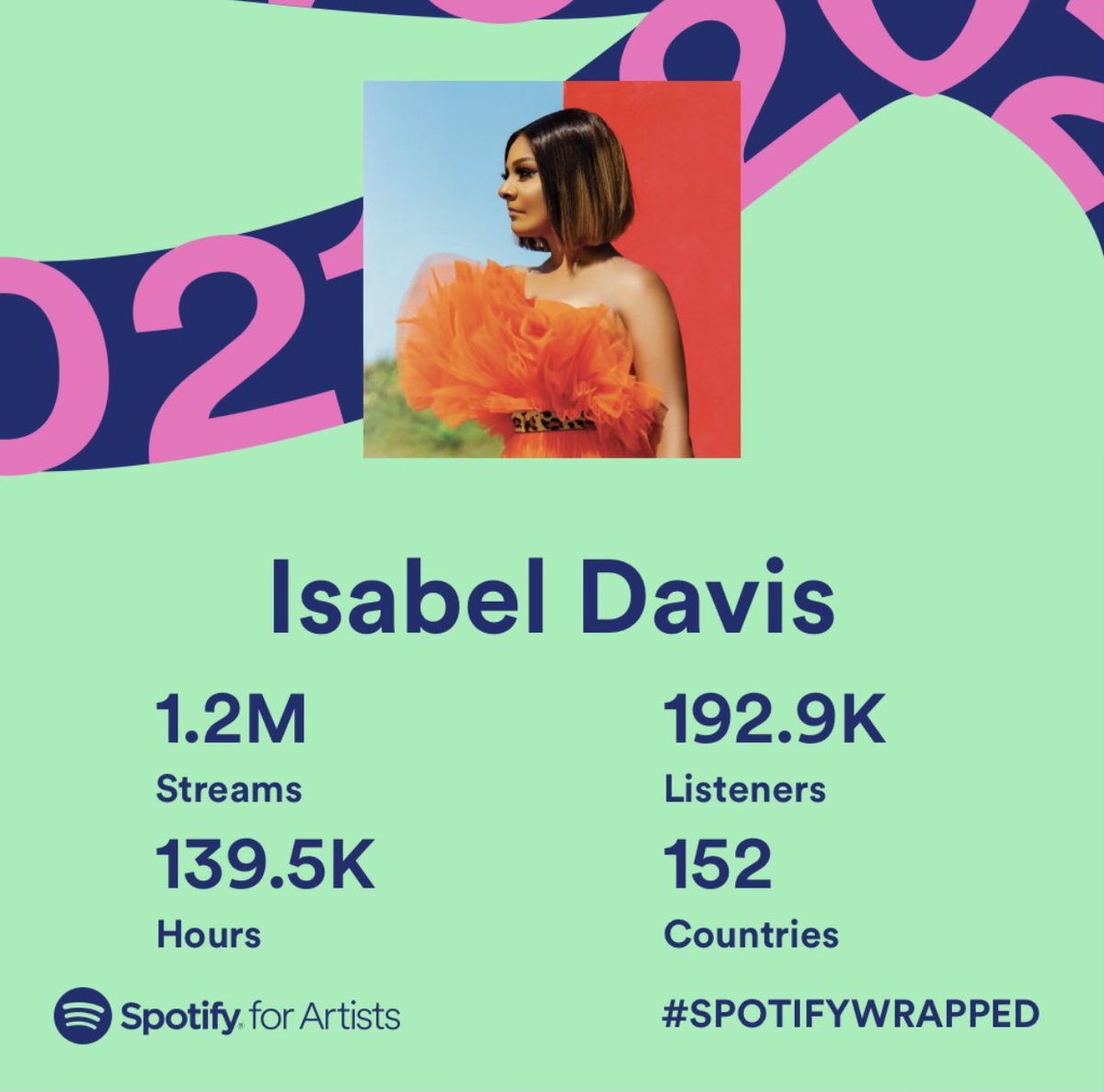 Isabel Davis tweet media