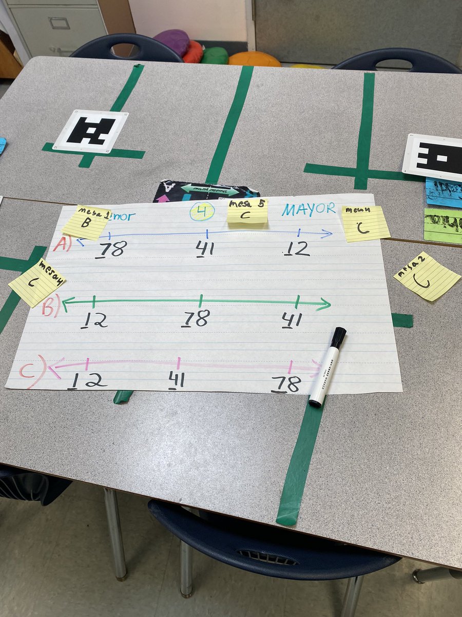 RosaOviedo82's tweet photo. During a #gallerywalk @NeffECC students collaborated & analyzed number lines to determine the correct order of numbers.Our eagles were actively engaged in speaking using mathematical language and listening. They โค๏ธ movement & engagement!#contentandlanguage #movement #engagement https://t.co/pSNi0g1lSO