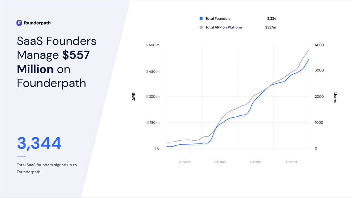Nathan Latka tweet media