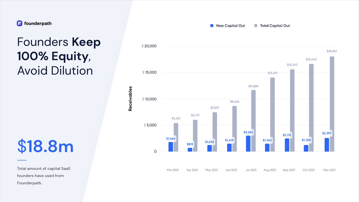 Nathan Latka tweet media
