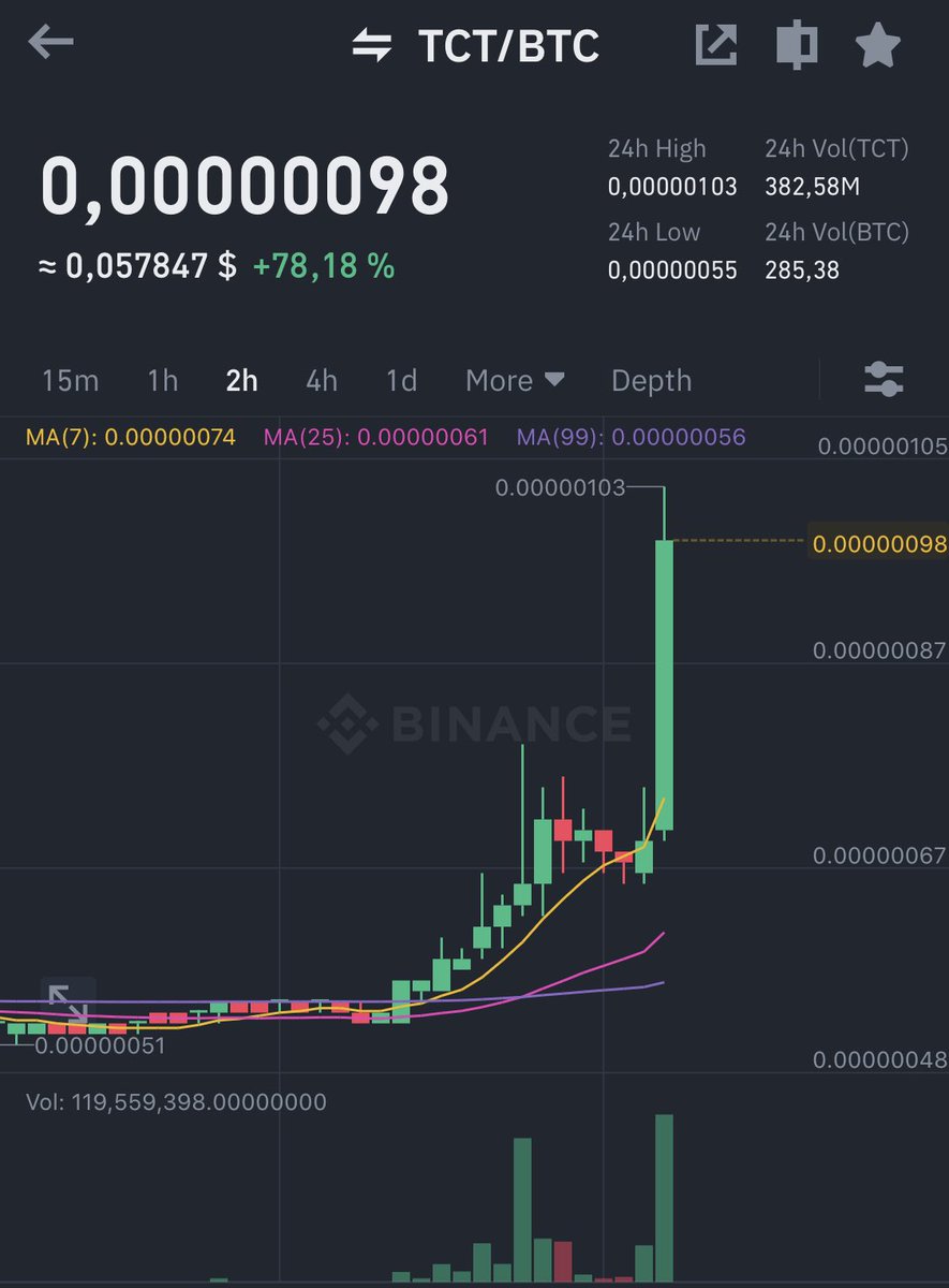 Crypto Pumps Community (@crypt_pumps) / Posts / X