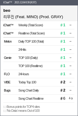 iChart™ on Twitter: 