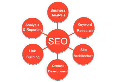 DeepCha62312958's tweet image. SEO Services in Delhi, Best SEO Company in Delhi
#Seo #sitearchitecture #Linkbulding #ContentDevlopment