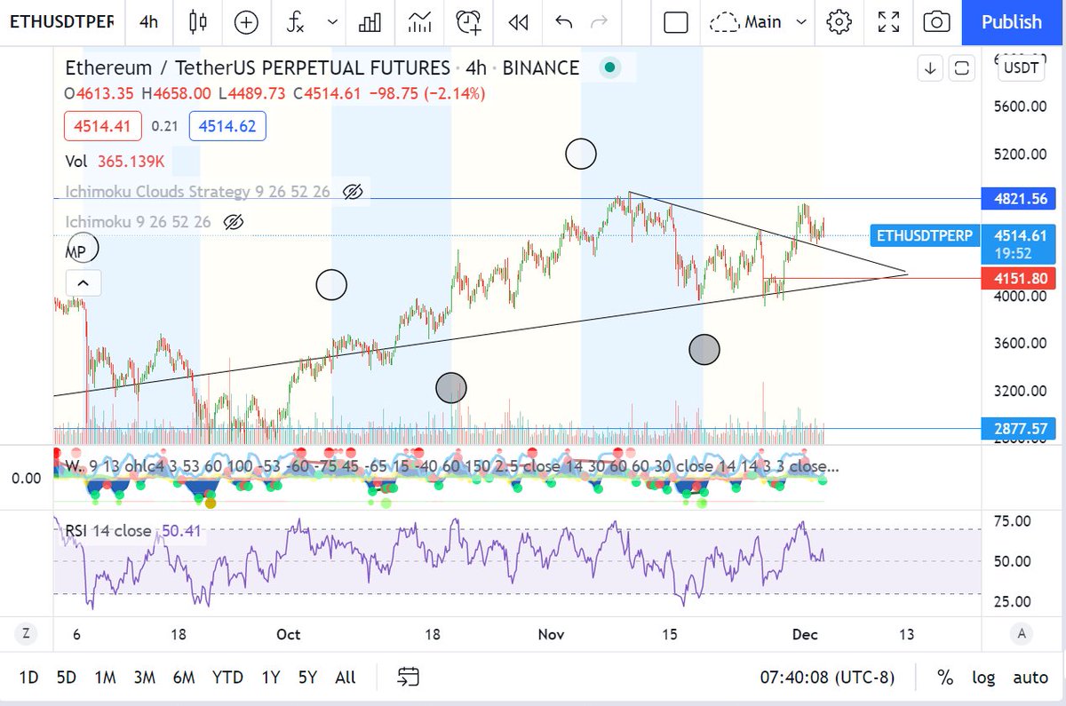 @Tetranode Moon phases indicator on tradingview!