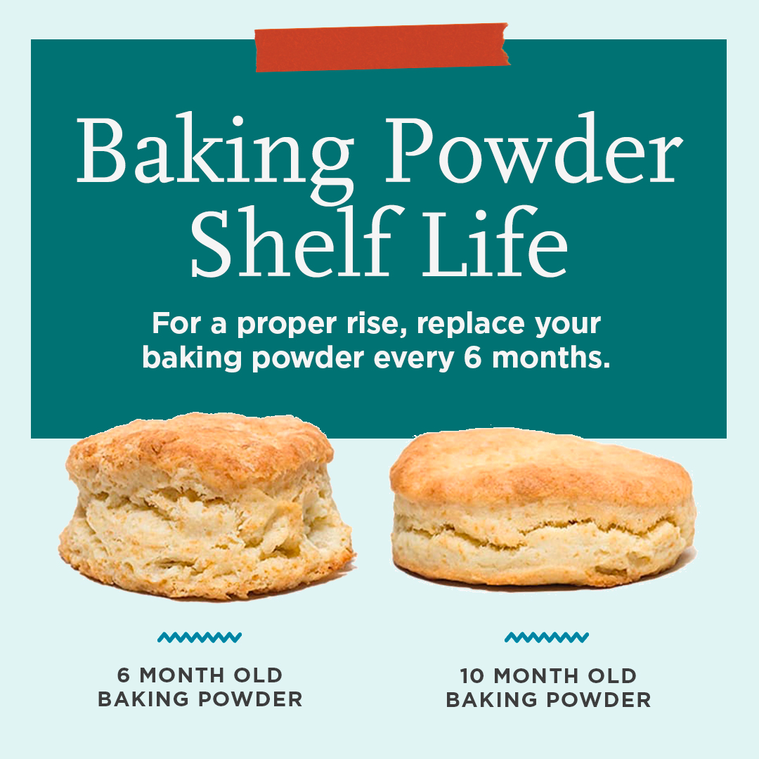 TestKitchen's tweet photo. It might be time for you to replace your baking powder! https://t.co/QOZbD4hMh9