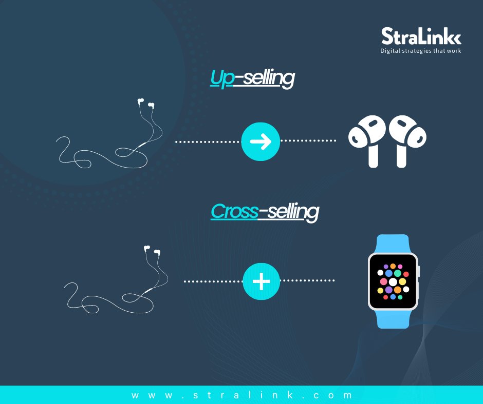Stralink's tweet photo. #HablemosdeMarketing 
Se conoce como up-selling a la práctica de animar a los clientes a comprar un producto superior al que la persona manifiesta la intención de comprar, mientras que el cross-selling invita a los clientes a comprar artículos relacionados o complementarios. https://t.co/VyoolKof4z