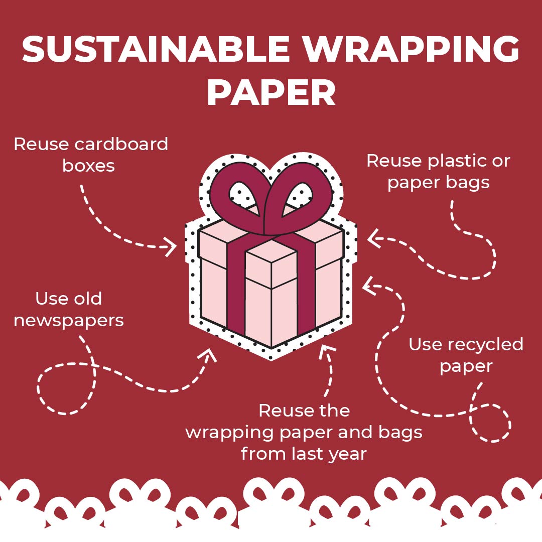 Consumers in the UK will use 227,000 miles of wrapping paper each year. This figure can be reduced easily by making a few simple changes. As we begin the run up to Christmas, let’s think of ways we can be more #sustainable and #reducewaste while enjoying the festivities.