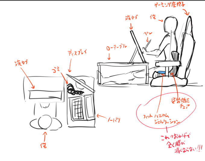 俺の作業風景こんなかんじです
デスクワークしてる人は、姿勢矯正チェアとフィットハニカムジェルクッション買うだけで腰に全然負担かからないから買って 