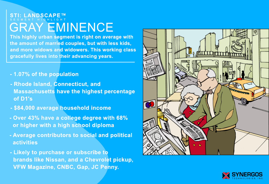 Are you complimenting your demographic data with psychographic datasets to zero in on your ideal customers?

Contact us today to learn more about STI: LandScape™ #lifestyledata #geospatialdata