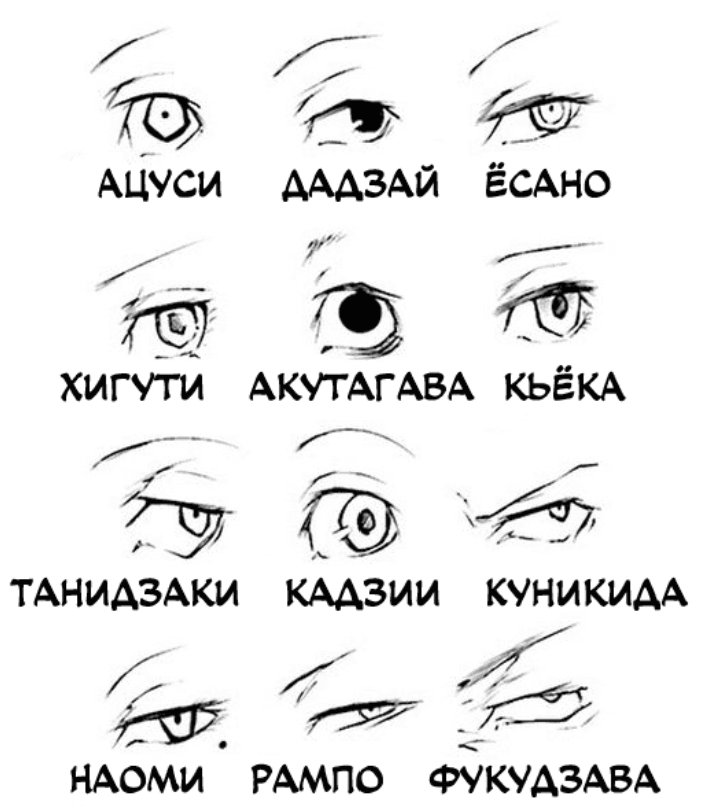 аниме глаза стикер. каджи мотоджиро манга. разные стили рисования глаз. глаза персонажей бсд. чуя накахара в полный рост.