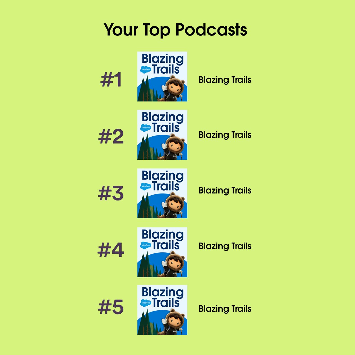 salesforce's tweet photo. The wait is over. Astro’s Wrapped is here!

Top podcast: Blazing Trails
Minutes listened: 150,000
Episodes watched: 173
Favorite genre: Salesforce https://t.co/Uz8SmKPq7L
