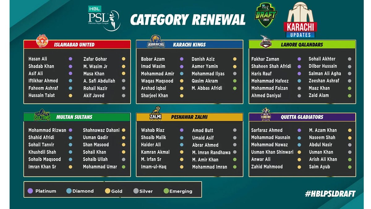 KarachiUpdates1's tweet photo. پاکستان سپر لیگ 7 کے شیڈول کا اعلان، ایونٹ کا افتتاحی میچ 27 جنوری کو کراچی اور ملتان کے مابین جبکہ سپر لیگ کا فائنل 27 فروری کو لاہور میں ہوگا
#TLP_دھشتگردی_بندکرو #PSL2022 #Karachi https://t.co/rlJbOxC3yI