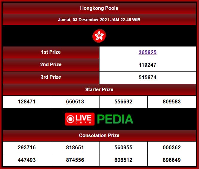 Live Draw Wla (@Livedrawhk88) / Twitter