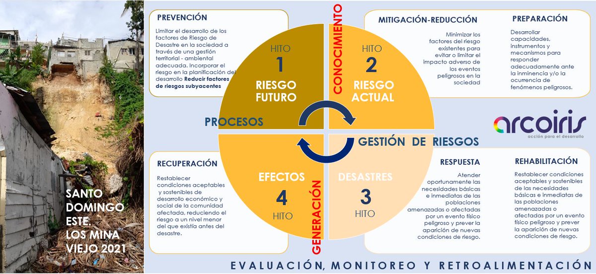 ana_m_m's tweet photo. Esperar a que se produzca el desastre no es una buena práctica de Gestión de Riesgos. https://t.co/Qw0eU23tQ6