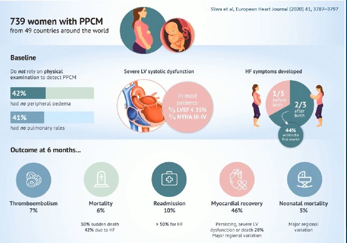 sarahhudsonuk's tweet photo. Peripartum cardiomyopathy: do NOT rely on physical examination:
❤️42% have no peripheral oedema
❤️41% have clear chest
Slide shared by @m4ggiesimpson at #BSHAM2021
Full paper:https://t.co/2WTHkVNP7W
#CardioEd https://t.co/r1ZtgaA4KM