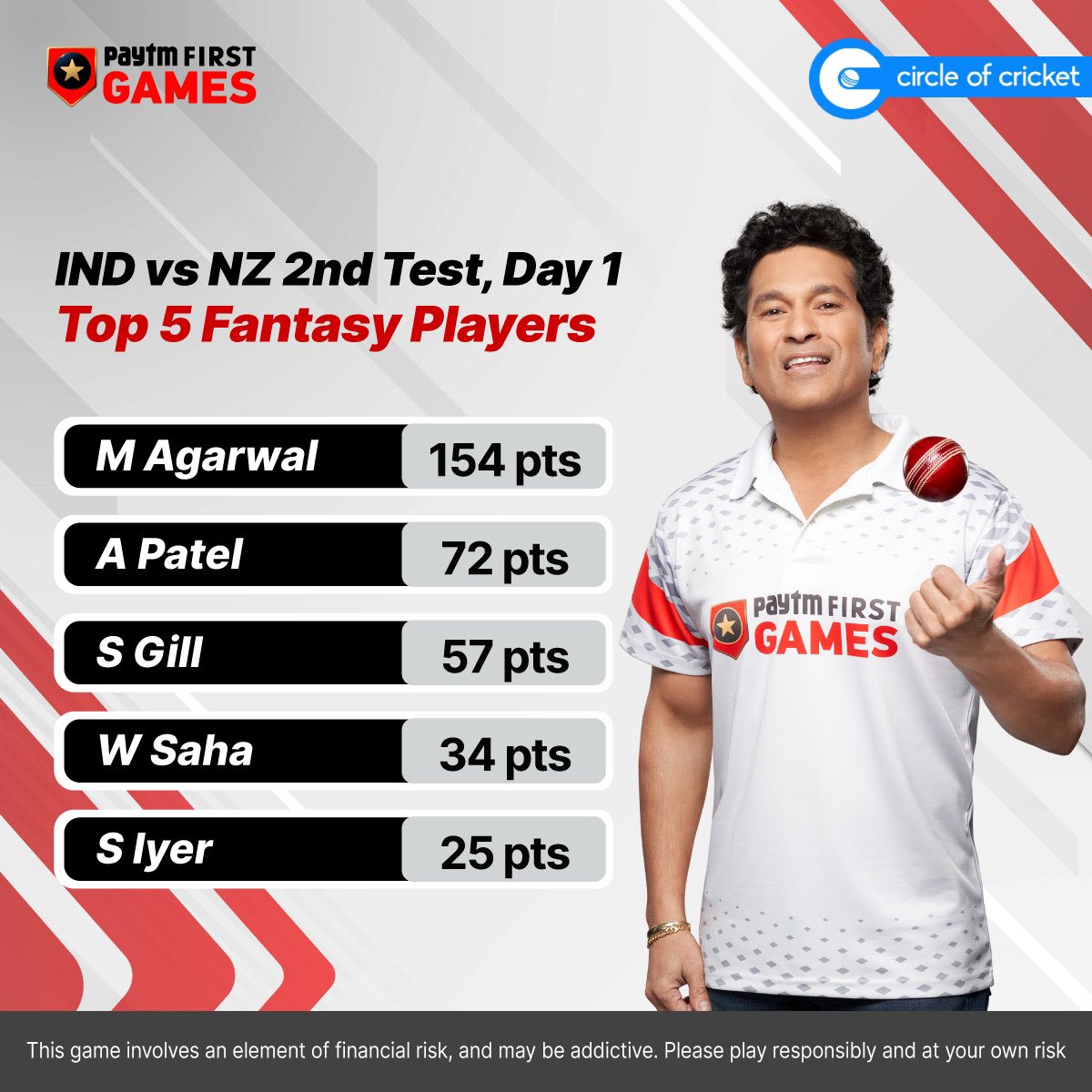circleofcricket's tweet photo. Check out the Top XI Fantasy Players for Day 1 of the second Test. Did you pick any of these players?

Download the @PaytmFirstGames app and play the contest!
Click here: https://t.co/U0rdbmUKfy

#INDvNZ #India #NewZealand #Cricket #PaytmFirstGames https://t.co/OcnC3Xysuc
