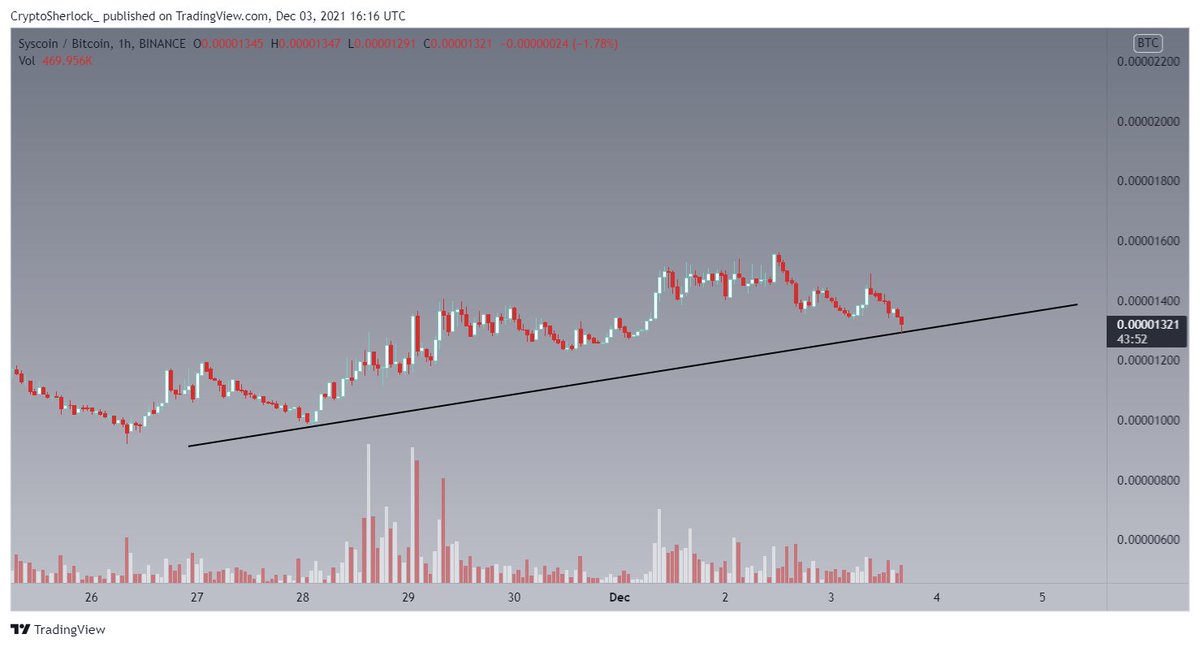 CryptoSherlock_'s tweet photo. $SYS looks amazing

They have a large update on the 6th, I expect a big run like $DOGE did in december 2020. https://t.co/0y3rZdb3b7