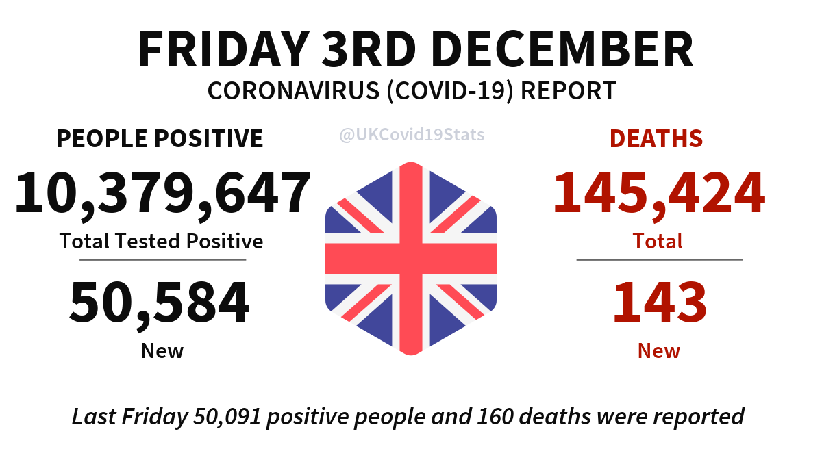 UK COVID-19 tweet media