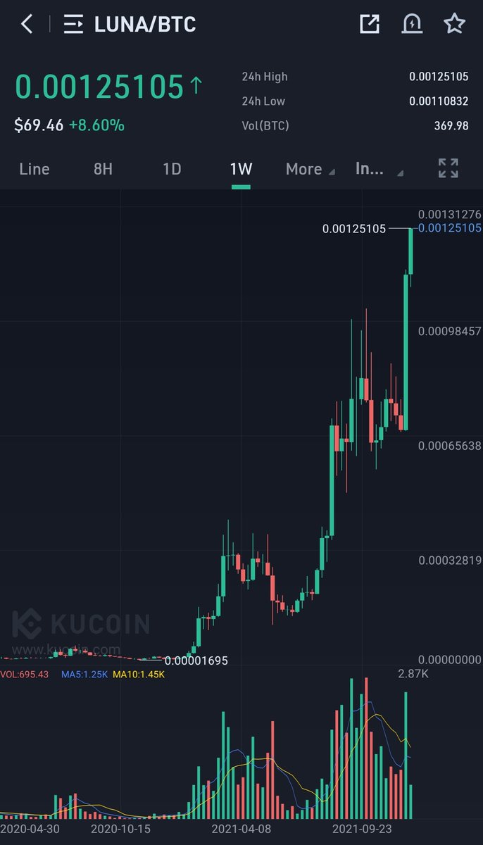 CryptoWizardd's tweet photo. $BTC dumps

Yet my portfolio goes up

$LUNA is King https://t.co/oIsVSLD82n