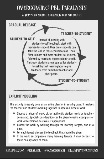 rolat's tweet photo. Thks 4 a great discussion Dec2 #OCSB Team. #RealPBL #OCSBPBL Thks @RossCoops31 @MurphysMusings5
How do I structure PBL? #sustainedInquiry Ss #questioning #voices #thinkingtools Feedback4 #assessment inquiries&discoveries in relation to 4 elements #DeepLearning. @NewPedagogies https://t.co/x7z8zMxYqW
