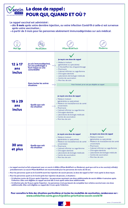 Prefet80's tweet photo. #Vaccination #COVID19 | Toutes les infos pratiques sur la dose de rappel ⤵
L'ensemble des professionnels sont mobilisés pour vous accueillir ! https://t.co/p84dpJhlYO