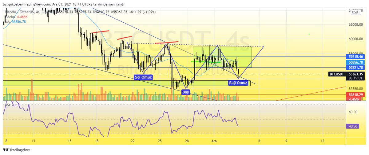 bygokcebey's tweet photo. #btc çalışır dıyenler yoruma gelın
#Binance #bitcicoin #metaverse #dexgame https://t.co/CnfaGfSzcs