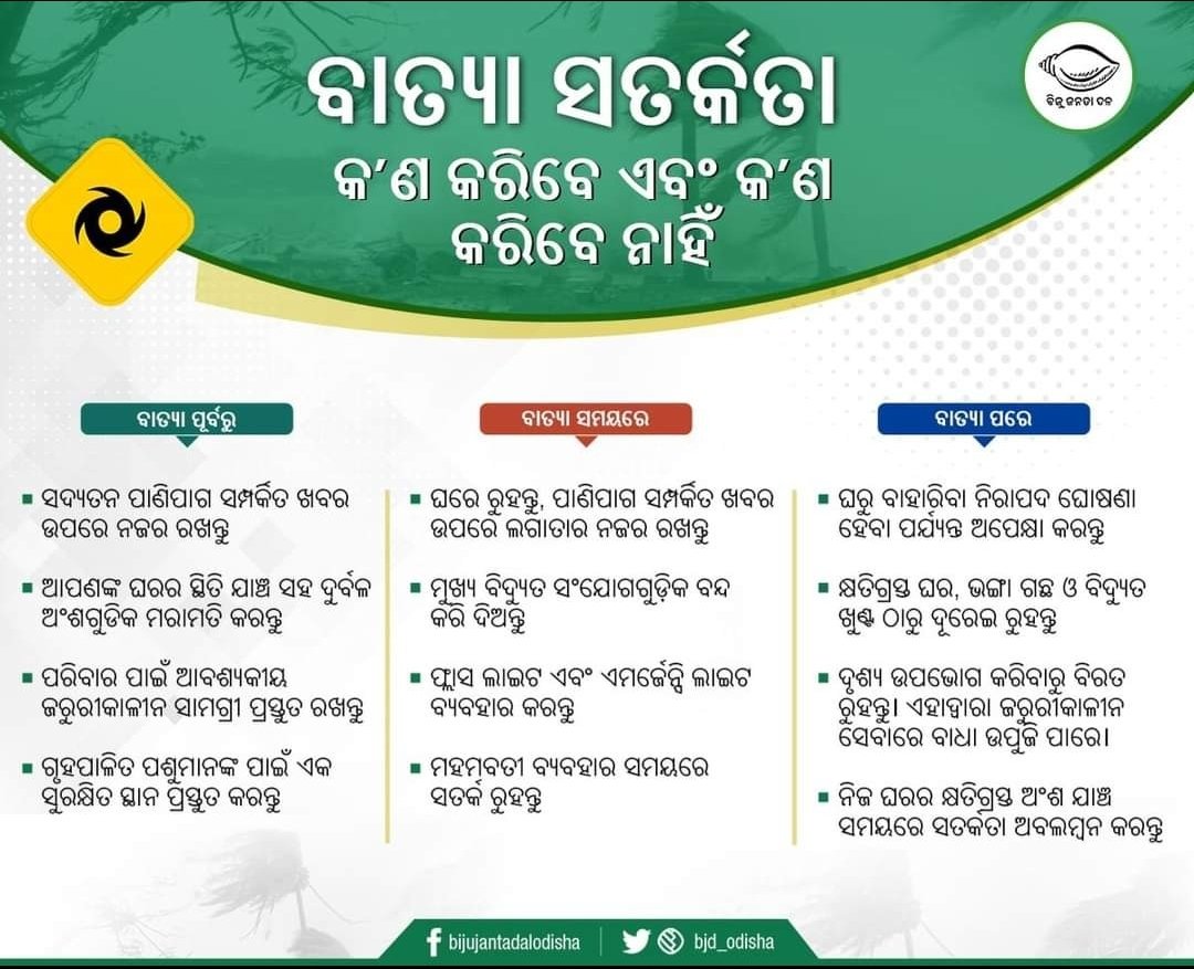 ବାତ୍ୟା 'ଜଓ୍ବାଦ୍'ରୁ ପ୍ରତିଟି ଜୀବନ ସୁରକ୍ଷିତ କରିବା ପାଇଁ ରାଜ୍ୟ ସରକାର ବ୍ୟାପକ ପଦକ୍ଷେପ ଗ୍ରହଣ କରୁଛନ୍ତି। ମିଥ୍ୟା ଗୁଜବରେ ବିଶ୍ୱାସ ନ କରି ପ୍ରଶାସନକୁ ବାତ୍ୟା ମୁକାବିଲାରେ ସହଯୋଗ କରନ୍ତୁ। କୋଭିଡ ସମୟ ହେତୁ ସତର୍କତା ବଜାୟ ରଖିବା ସହ ନିଜକୁ ତଥା ନିଜ ପରିବାରକୁ ସୁରକ୍ଷିତ ରଖନ୍ତୁ। #OdishaFightsJawad 
 #BJDdigitalwing