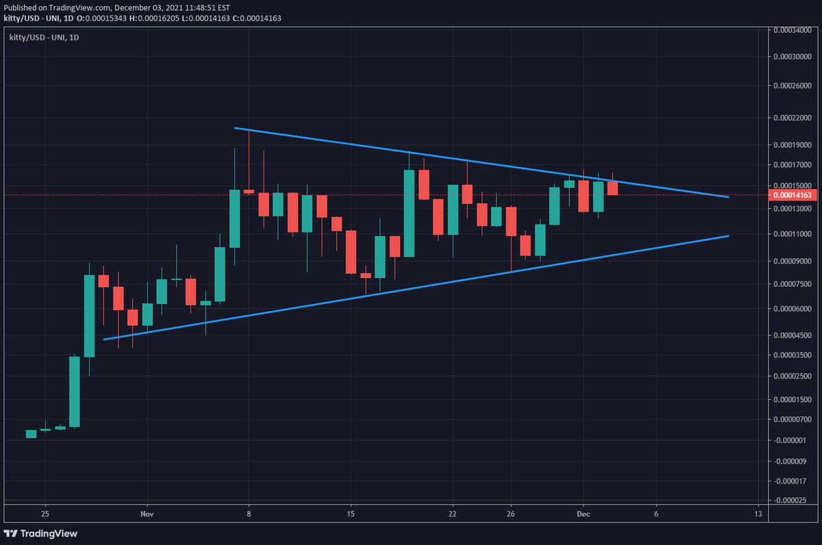 <a href="/LadyofCrypto1/">Parked account</a> I'm not one to shill but have a look at $kitty. 

BSC bridge launch in the next few days, and #KittyKart game beta in January. 

I've been in since late October and have gotten to know the team pretty well. They're solid.

<a href="/KittyInuToken/">Kitty Inu (Old Account)</a>