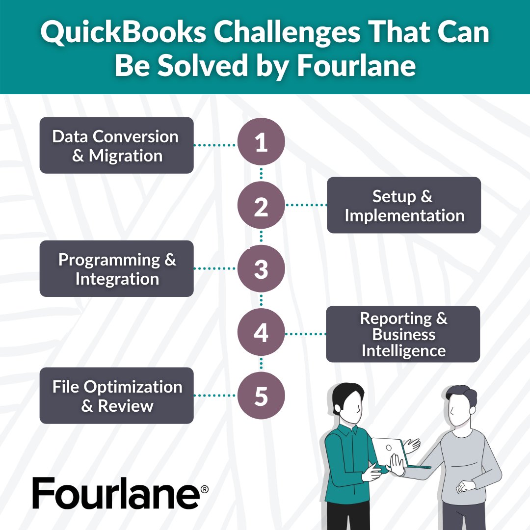 Let the experts at Fourlane help you with your QuickBooks needs. Call us today or visit our website to talk to a representative about your QuickBooks challenges and what we can do for you! 

800-931-2120
fourlane.com