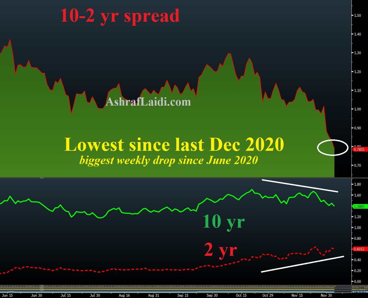 Ashraf Laidi tweet media