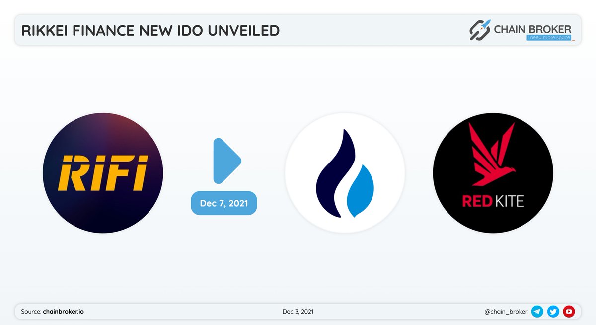 🔥RIKKEI FINANCE HAS UNVEILED NEW IDO PARTNER

<a href="/RikkeiFinance/">Rikkei.Finance</a> $RIFI has partnered with Red Kite by <a href="/PolkaFoundry/">Polka Foundry</a> and @Huobi for a token launch.

🗓️ Dec 7, 2021

#IDO Participation Details: t.me/rikkeifinance_…

➕ $RU NFT Farming Vault top stakers $1500 whitelist opened.