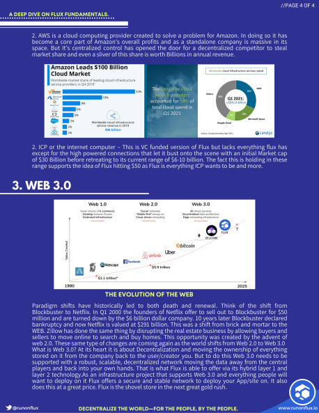 Web3CryptoFan's tweet photo. Seen $FLUX flying around the CT lately?
Curious what it is?
👀 why FLUX to $50 is 4 real
$btc $ada $eth $xrp $icp $rvn $kda $prq $pre $trx $sol $bsc $poly $matic $ICP $stack #Crypto #Blockchain #web3 #aws #cryptocurrencies #altcoin #decentralized #CloudComputing #Metaverse #meta https://t.co/CtyDKWHa9R