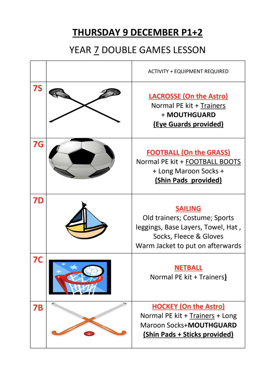 BSGDSport's tweet photo. YEAR 7 SPORT
Information for this week’s Year 7 Double sport lessons below
@BSGD_Outdoors 
@bsgdy7 
@BSGDMidSchl https://t.co/VPQJZV9uqq