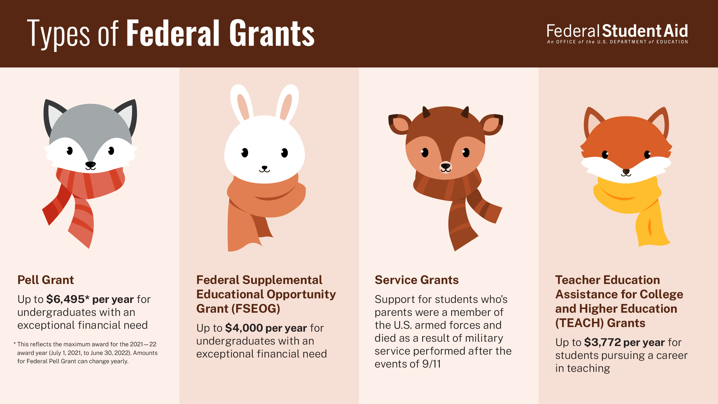 Federal Student Aid on X: &ldquo;Bundle up and learn about types of 