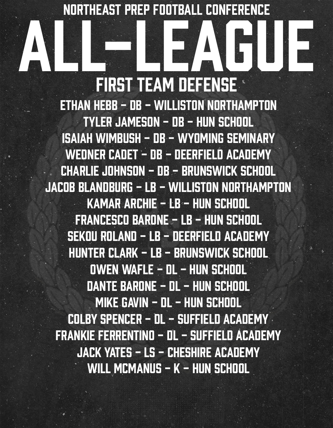 Hun Athletics on X: Northeast Prep Football Conference All-League  Defensive honors! Congrats Raiders!  / X