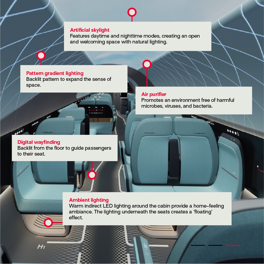 hyperlooptt's tweet image. Spot the tech: Can you identify the technology in the HypeloopTT capsule interior? Swipe and let us know which features you were able to spot! 
#hyperlooptt #transportation #tech #techlover #innovation #sustainabletourism